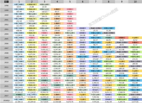 汽车饰品的销售 第618页