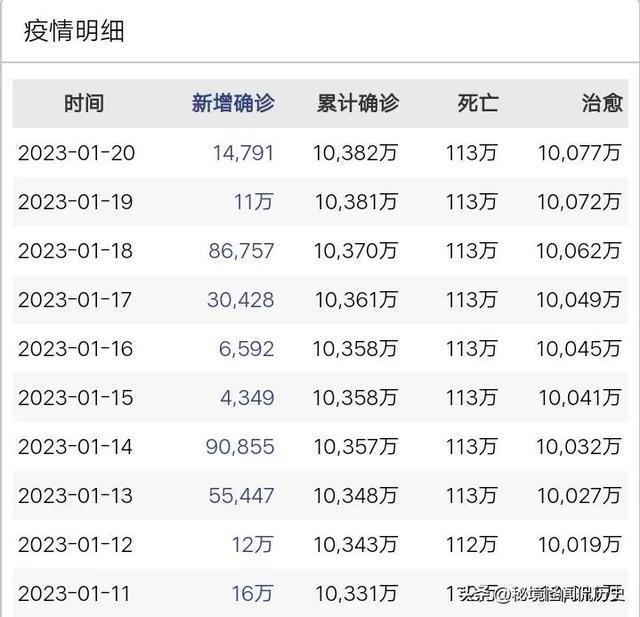 汽车饰品的销售 第616页