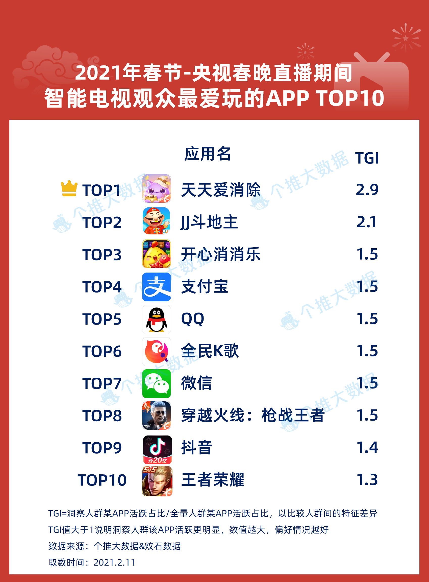 揭秘提升2024一码一肖,100%精准,详细数据解读_YNW50.762护眼版