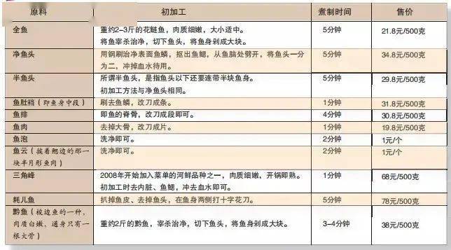 2024今晚香港开特马开什么,统计材料解释设想_EED50.422天然版