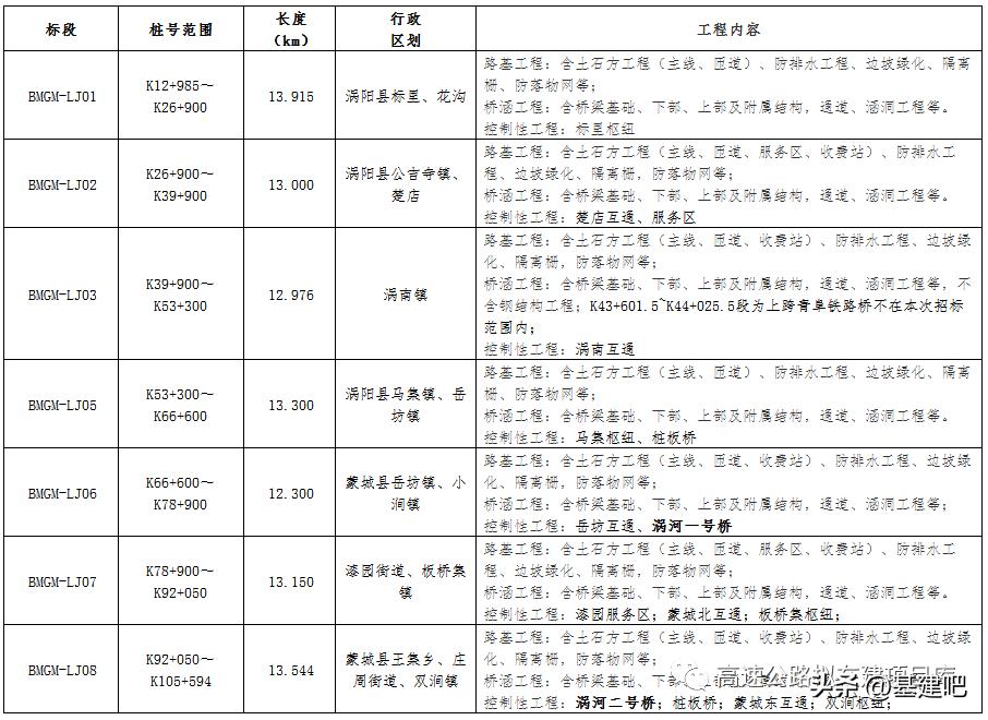涡阳公路最新规划，科技重塑交通，未来触手可及之路