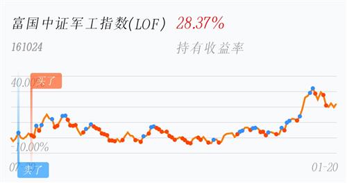 华夏中证红利机会指数基金最新净值深度解析（基金代码，161024）