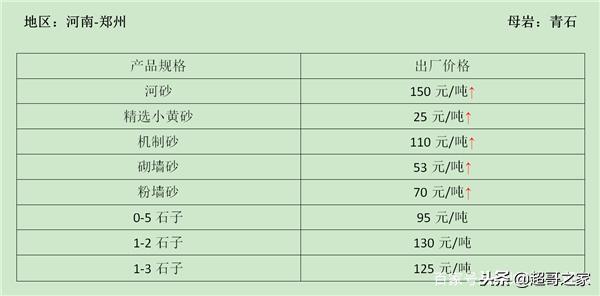 南阳沙子最新价格揭秘，一文掌握建材市场动态！