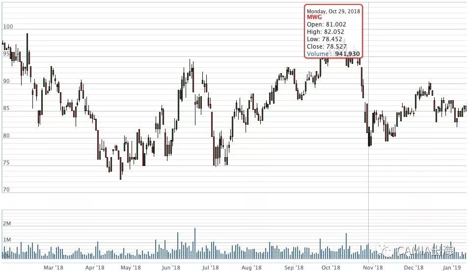 科技引领股市新纪元，最新股市动态与智能投资助手助你洞悉市场变化