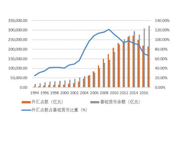 全球资金流向分析，最新外汇占款与投资策略解读