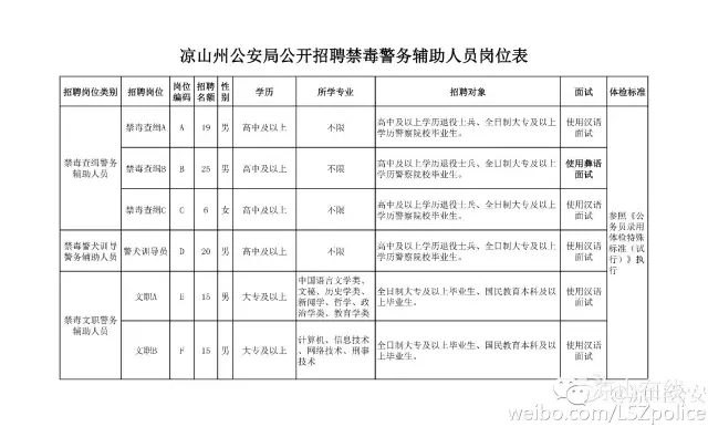 最新招聘缉毒岗位,加入我们共筑禁毒防线,燃烧你的热情!