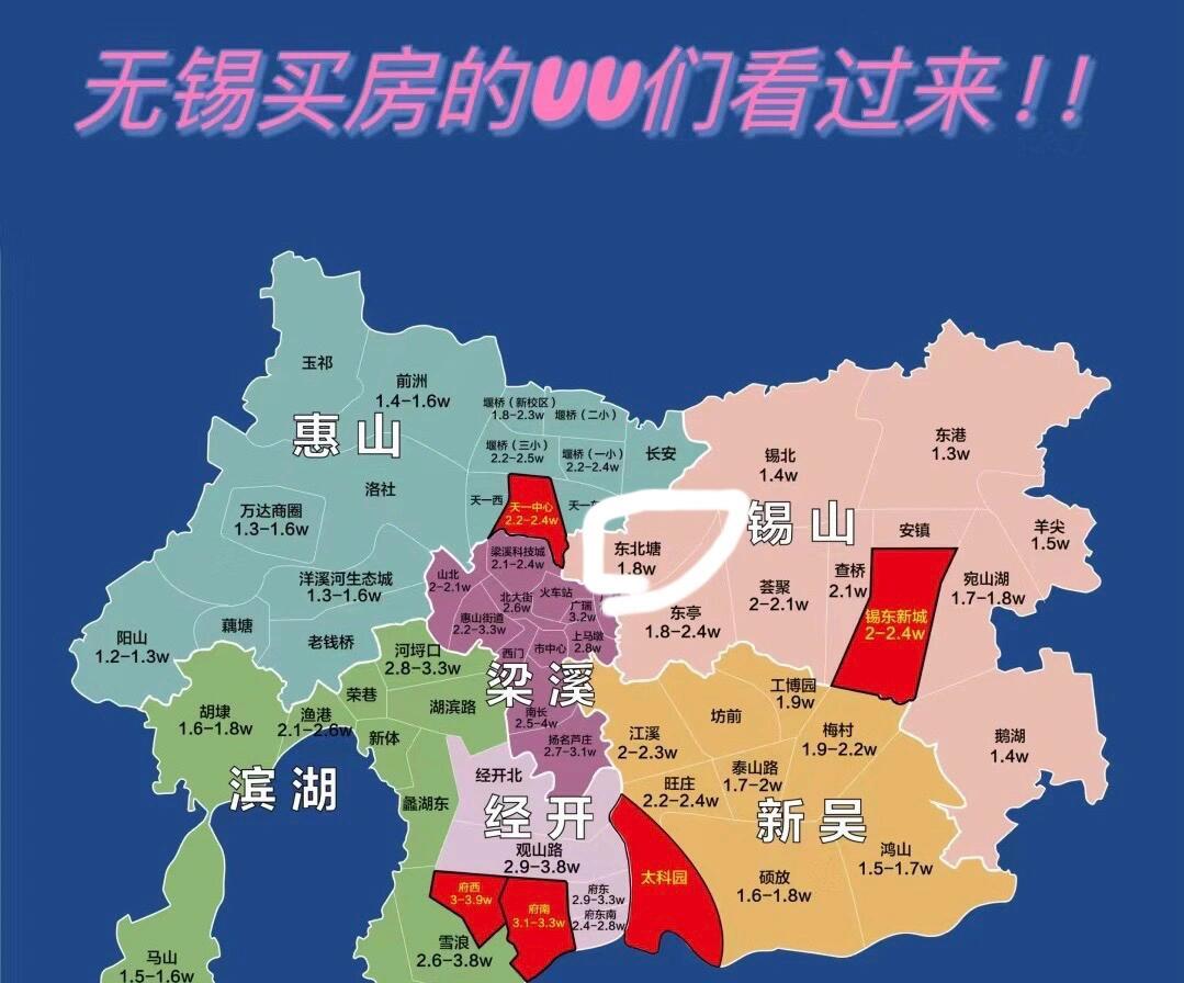 无锡最新楼市详解,购房指南与全攻略
