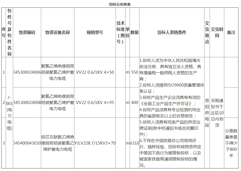 武汉最新电力招标信息及温馨日常关注