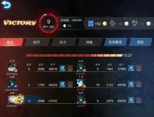 赤潮神族攻略大全，背景、事件、地位深度解析与最新攻略汇总