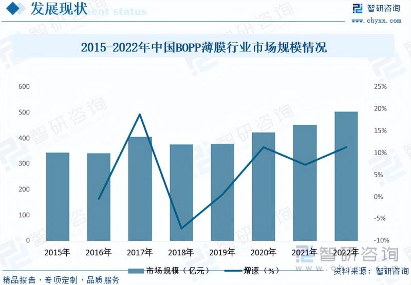 🌟BOPP价格最新动态解析🌟