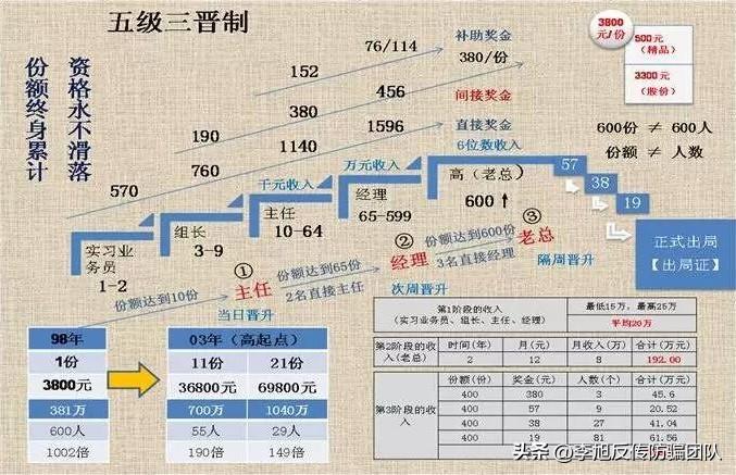 国家最新投资项目及其步骤指南