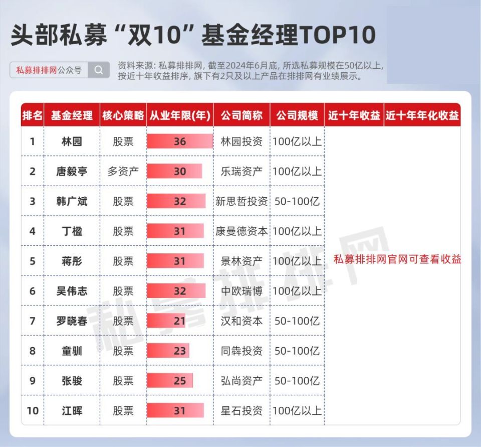 林园最新推荐科技股，科技巨擘引领未来投资新风向，体验前沿高科技产品带来的机遇