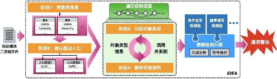 新奥天天精准资料大全,数据驱动方案_PLH99.558模块版