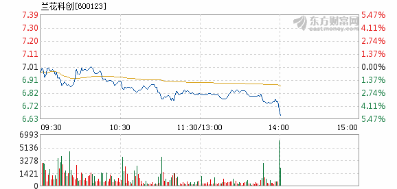 最新兰狐行情,科技引领潮流,重塑生活新篇章