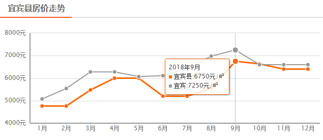 宜宾房价最新动态全解析,最新动态指南与趋势展望