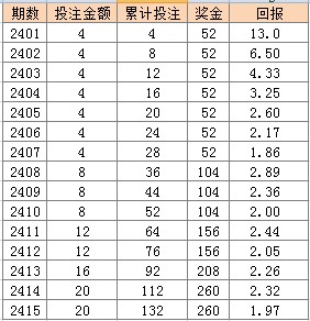 2024澳门天天彩资料大全,统计材料解释设想_FUL99.296别致版