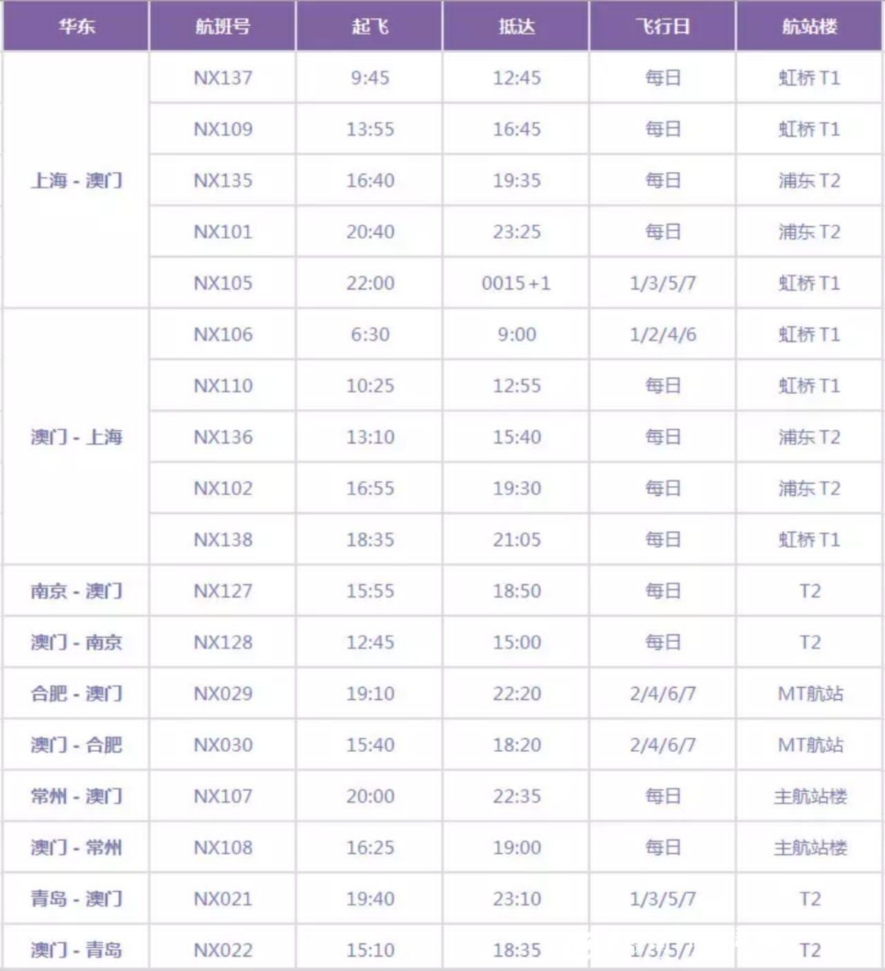 大众网澳门最快开奖结果,解答配置方案_FKO99.147融合版