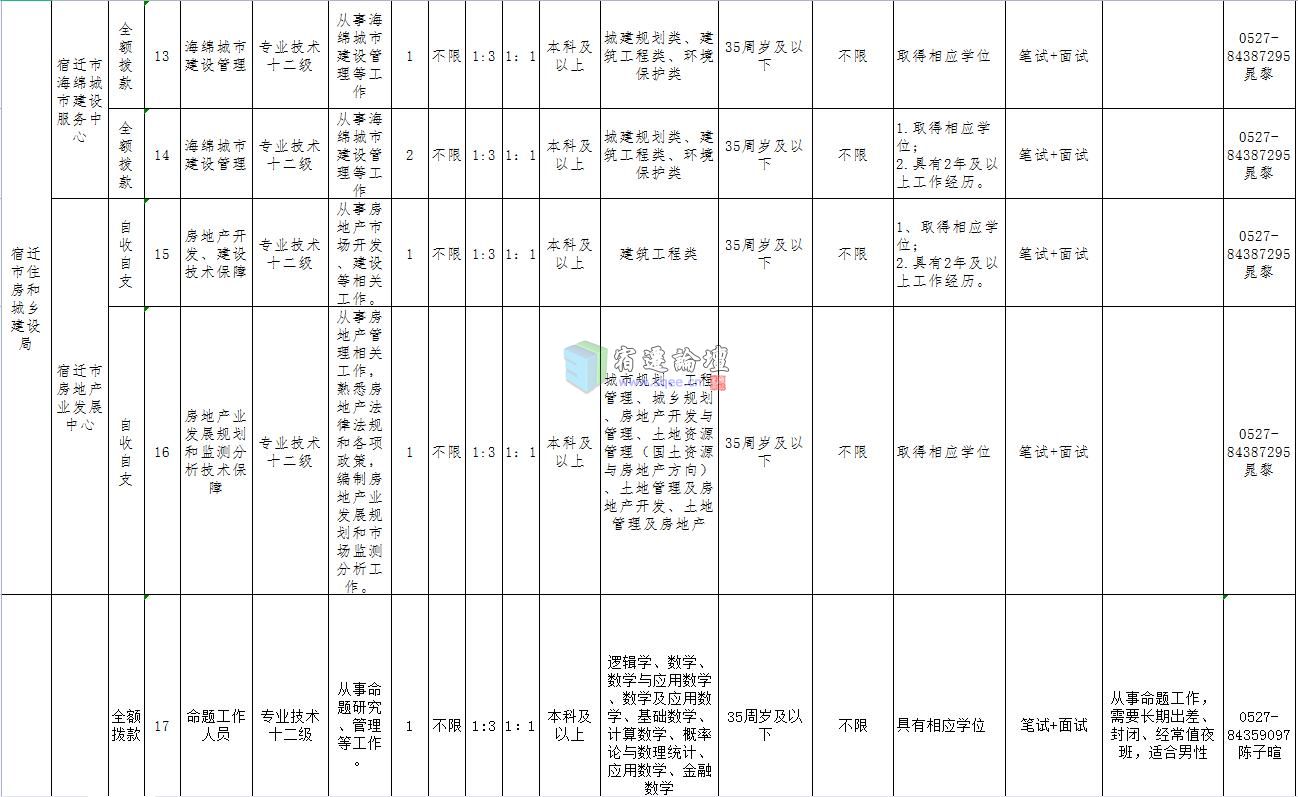 宿迁最新企业招聘，时代的脉搏与地方繁荣同步前行