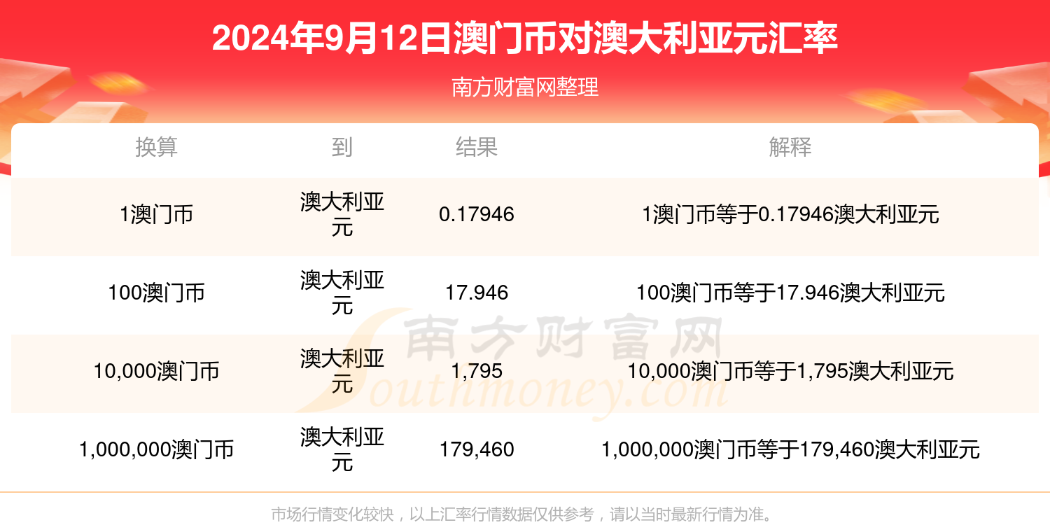新澳门彩马今天最快最新图库,深入探讨方案策略_LTX99.679并发版