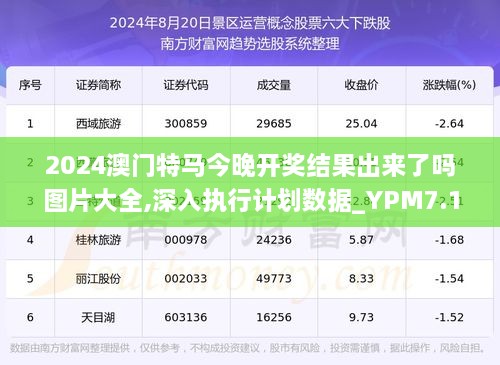 2024特马最新开奖结果,仿真方案实施_BPJ99.831云端版