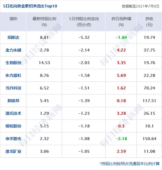 宁德滴滴最新动态更新