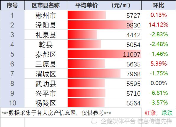 泾阳最新房价动态,小城房价变迁与家的温馨