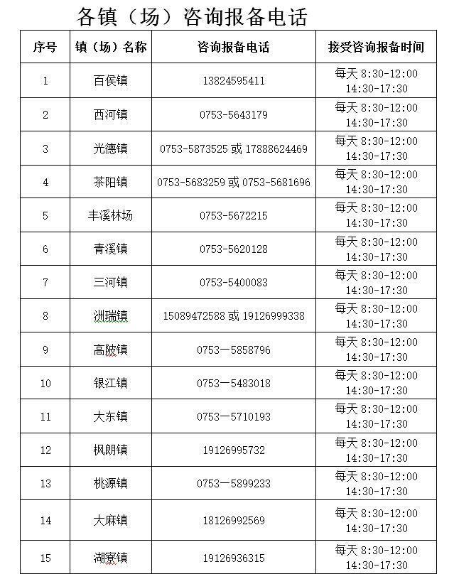 最新大埔官员名单公布