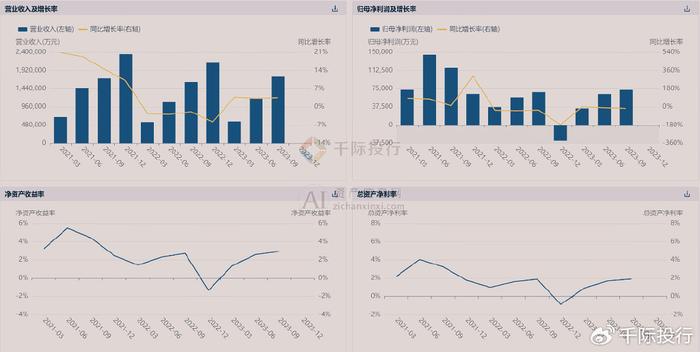 洗车服务 第540页