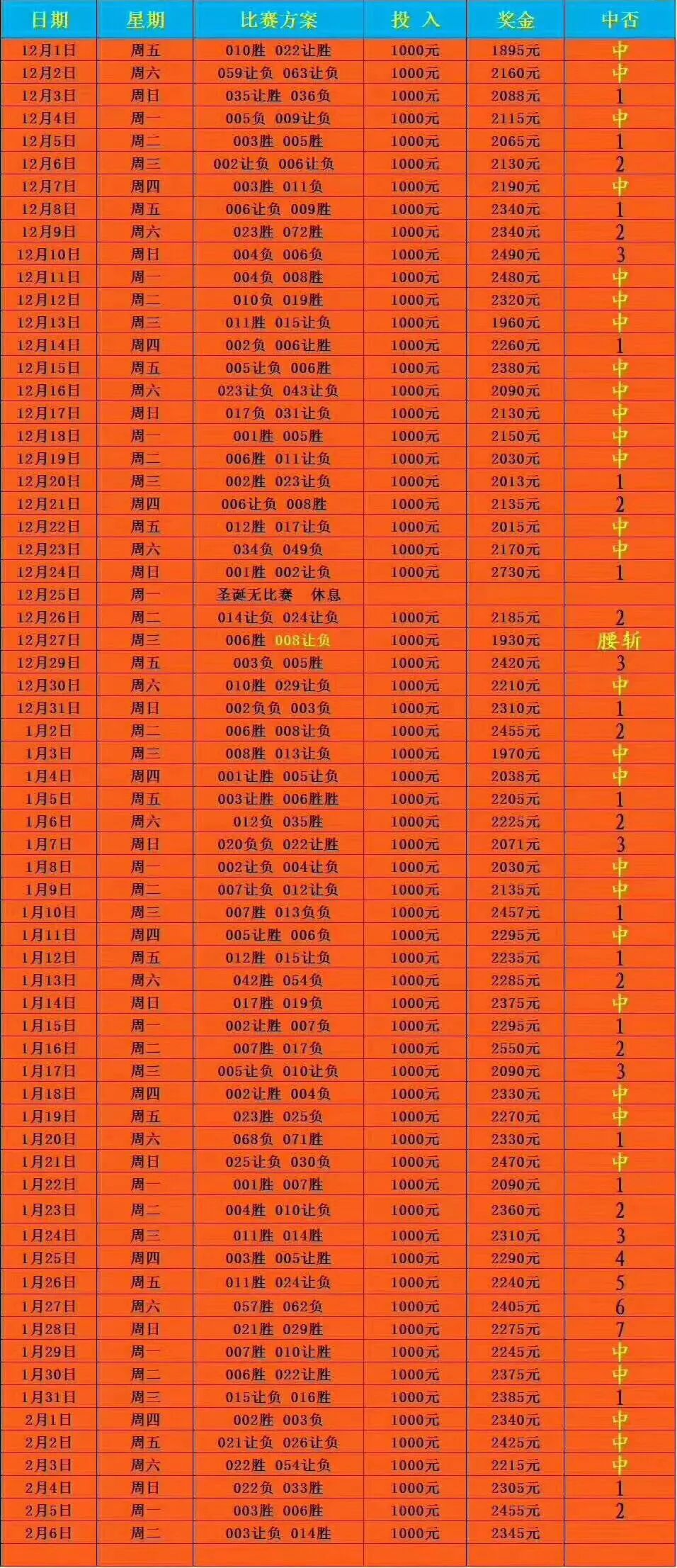 澳门六开彩开奖最新一期,专家解说解释定义_VLB79.983养生版