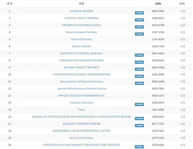 汽车饰品的销售 第549页