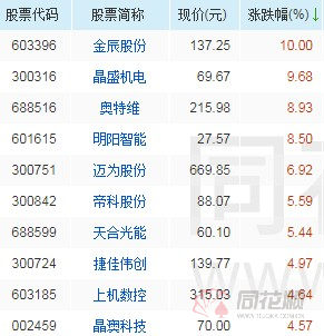 ww77766开奖记录,科学数据解读分析_SOU79.368限定版