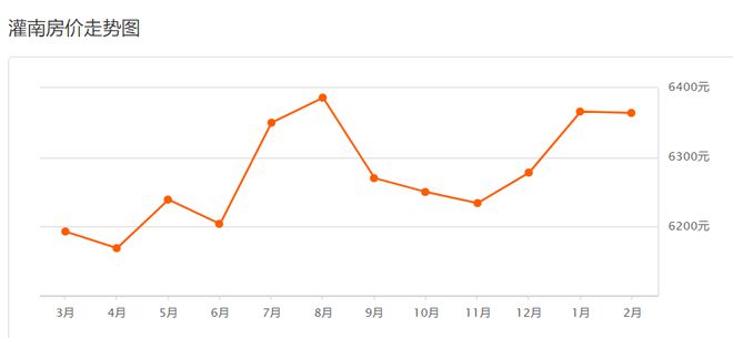 灌南房价最新报价及市场趋势解读，洞悉当下房地产市场动态