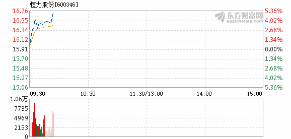 恒力股份最新分析,科技革新力量重塑未来体验