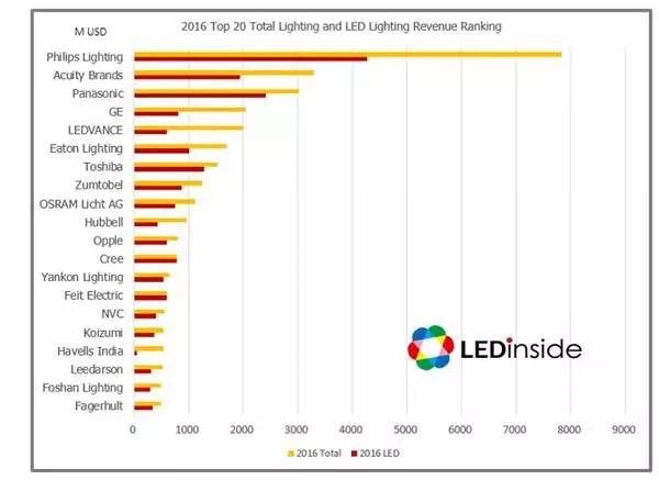 汽车饰品的销售 第536页