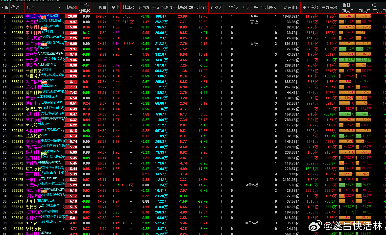 管家婆的资料一肖中特176期,精细化实施分析_RMI79.310活动版