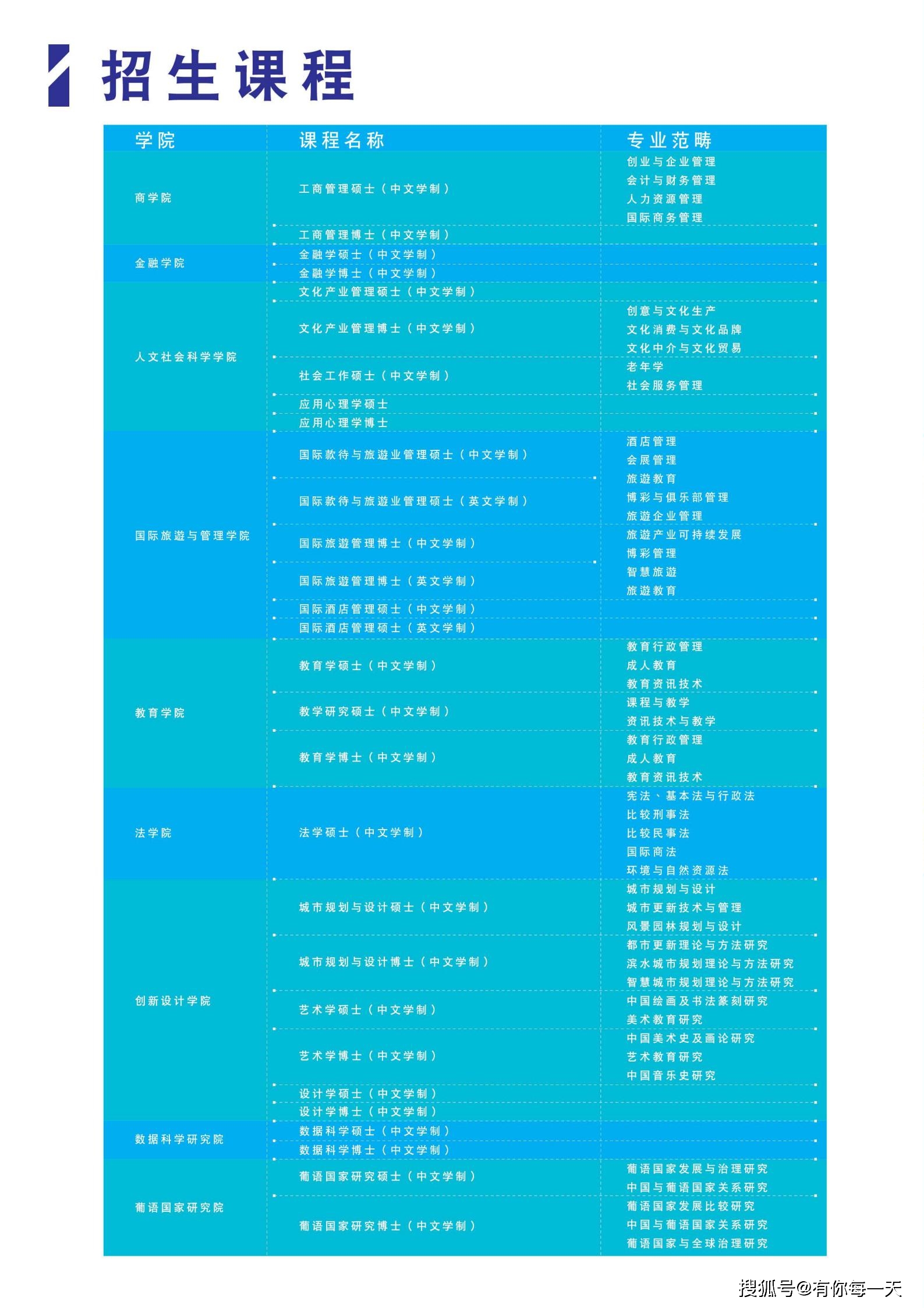 新澳天天彩正版资料,精准分析实践_OFM79.639旅行版