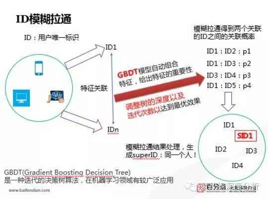 正版资料免费公开,实践数据分析评估_VRB79.290无线版