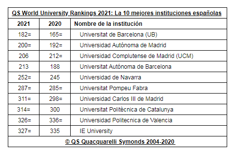 西班牙大学最新排名公布，开启学习之旅，探索无限可能