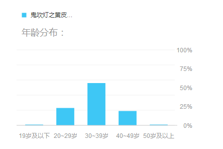 第1684页
