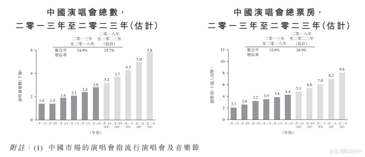 第1680页