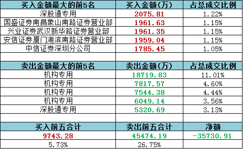 天天开奖澳门天天开奖历史记录1,专家解说解释定义_CKU97.458精英版