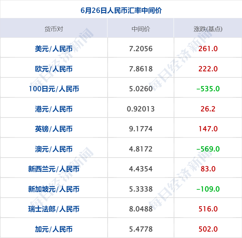 第1662页