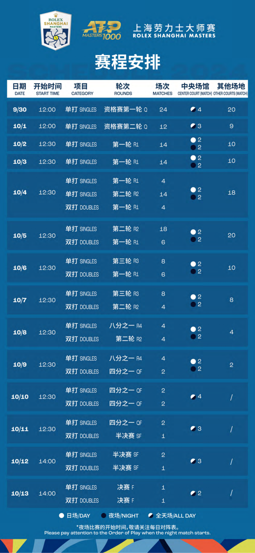 2024今晚澳门开什么号码,策略调整改进_TWN23.891潮流版