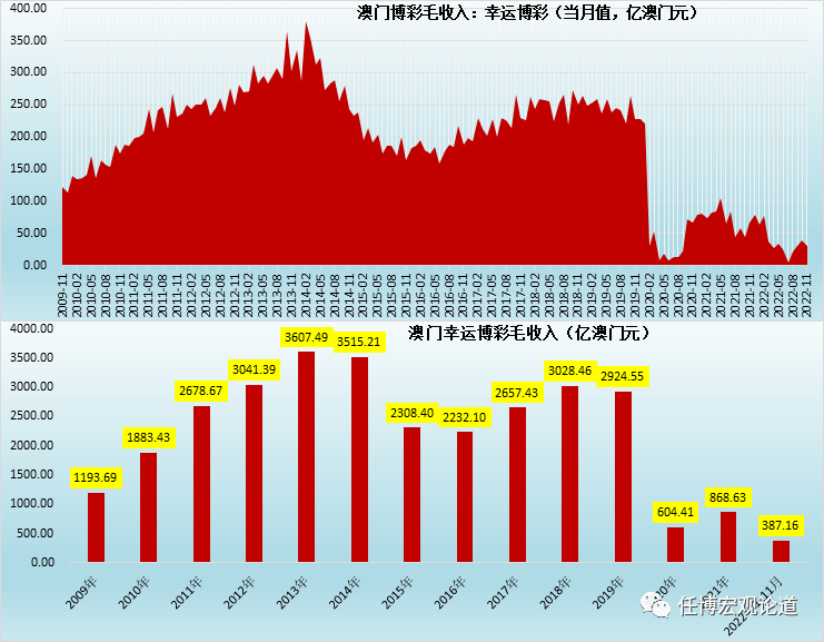澳门彩家禽,现况评判解释说法_JDL93.940SE版