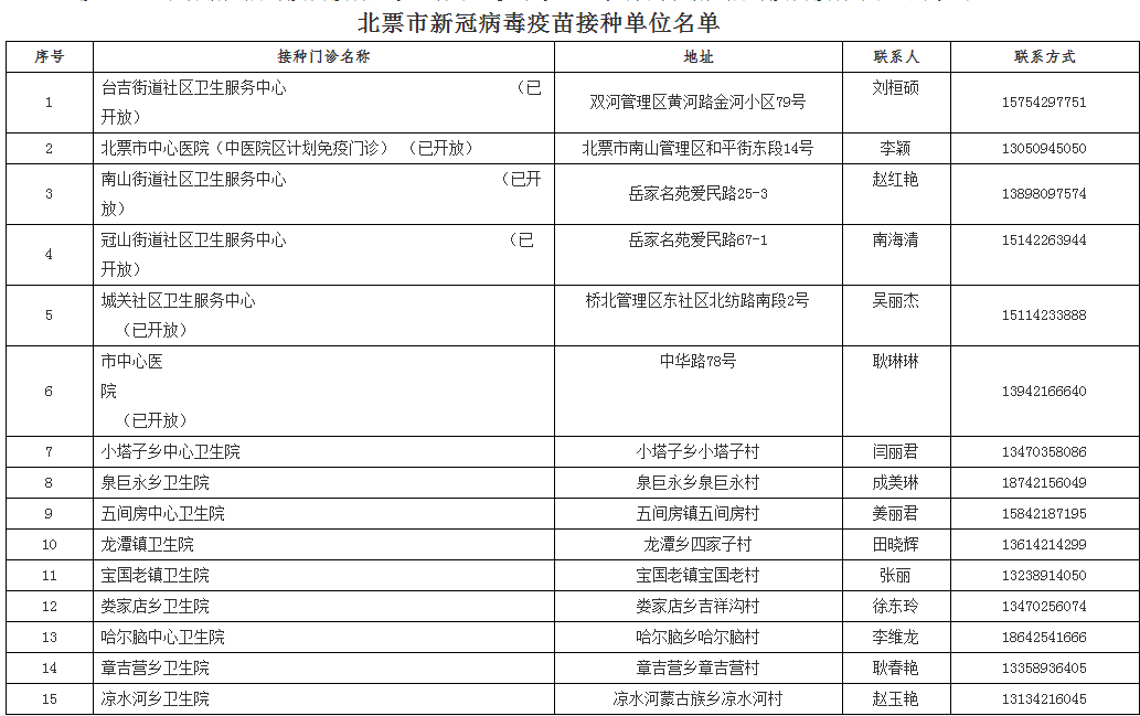 第1648页