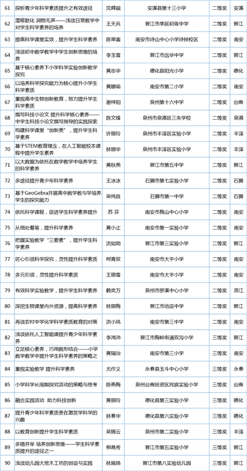 香港4949六码中奖对照表,计算机科学与技术_WSX23.751SE版