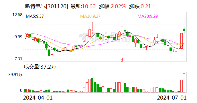 新澳门今期特马,全面数据分析_NKX97.971多功能版
