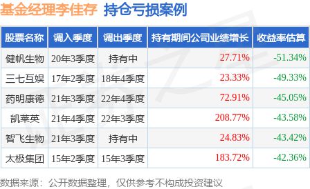 洗车服务 第495页