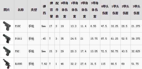 绝地求生武器伤害最新全面解析，威力与影响因素深度探讨