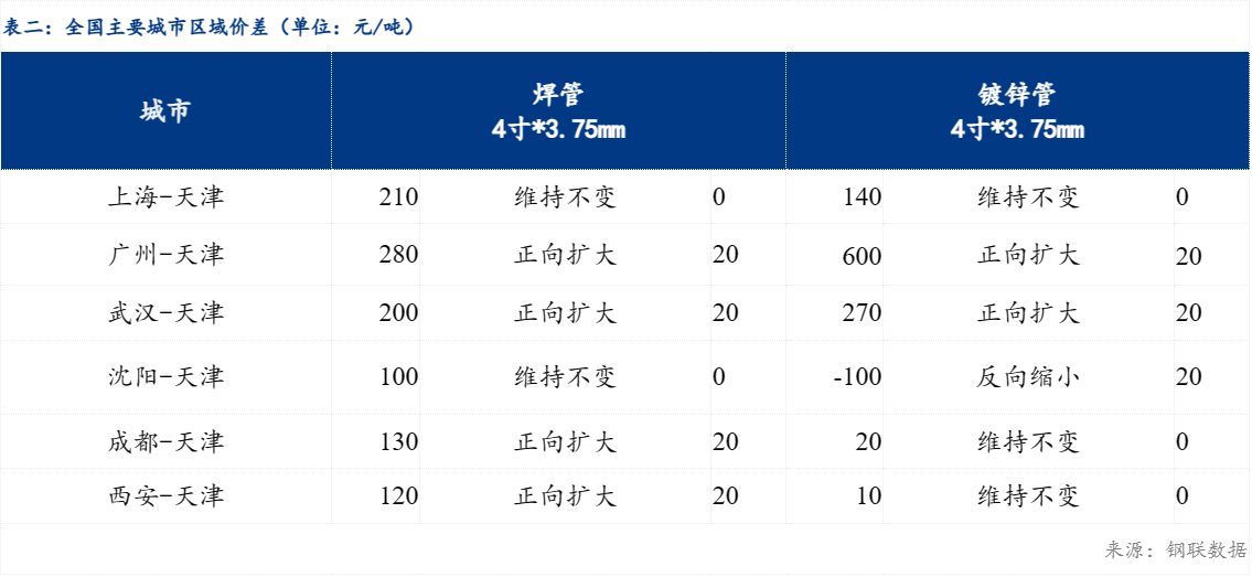 黄大仙资料一码100准澳门,处于迅速响应执行_HPV93.415云技术版